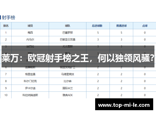 莱万:欧冠射手榜之王,何以独领风骚? 莱万:欧冠射手榜之王,何以独领风骚?