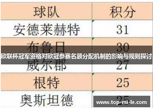 欧联杯冠军资格对欧冠参赛名额分配机制的影响与规则探讨