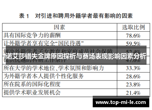 诺艾莎错失金牌原因探析与赛场表现影响因素分析