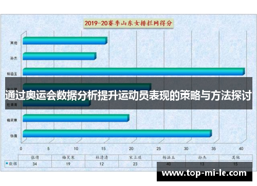 通过奥运会数据分析提升运动员表现的策略与方法探讨