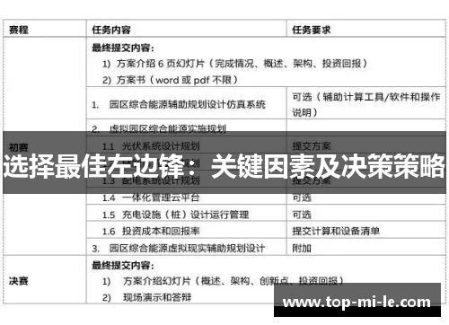 选择最佳左边锋:关键因素及决策策略 选择最佳左边锋:关键因素及决策策略