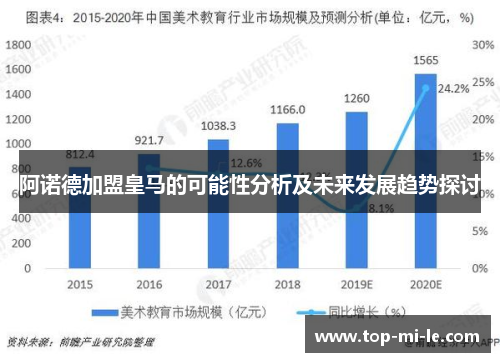 阿诺德加盟皇马的可能性分析及未来发展趋势探讨
