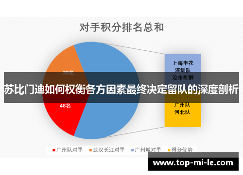苏比门迪如何权衡各方因素最终决定留队的深度剖析