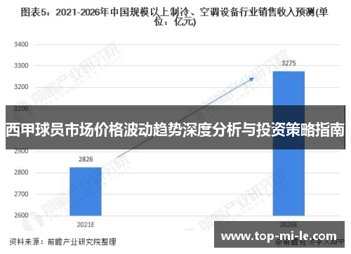 西甲球员市场价格波动趋势深度分析与投资策略指南