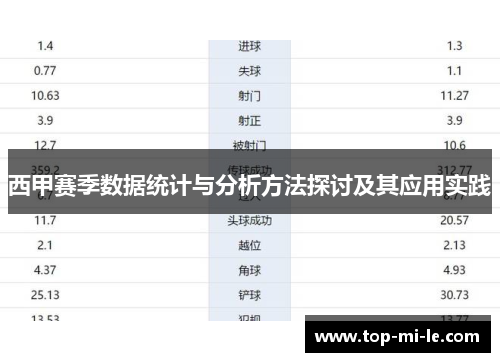 西甲赛季数据统计与分析方法探讨及其应用实践