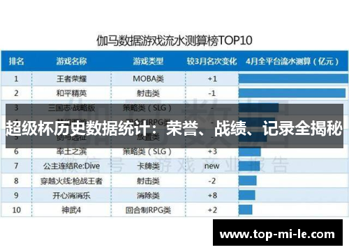 超级杯历史数据统计:荣誉、战绩、记录全揭秘 超级杯历史数据统计:荣誉、战绩、记录全揭秘