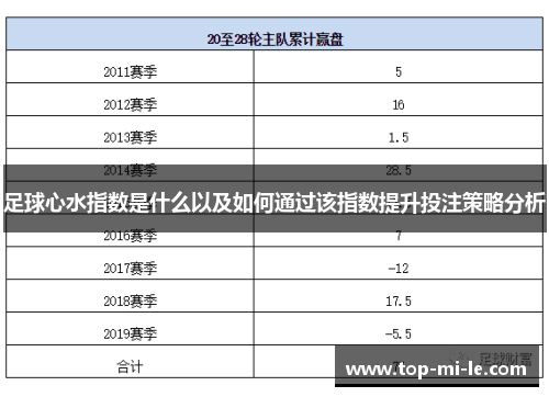 足球心水指数是什么以及如何通过该指数提升投注策略分析 足球心水指数是什么以及如何通过该指数提升投注策略分析