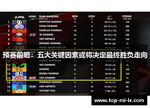 预赛前瞻：五大关键因素或将决定最终胜负走向